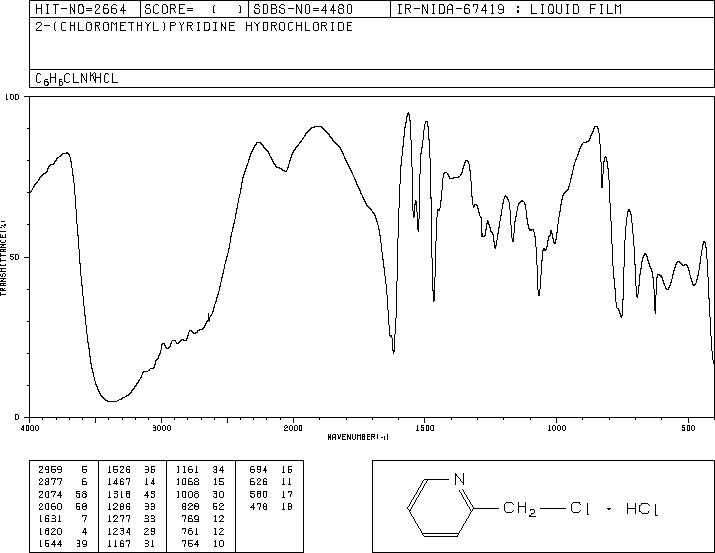 2-(Chloromethyl)pyridine hydrochloride(6959-47-3) IR3