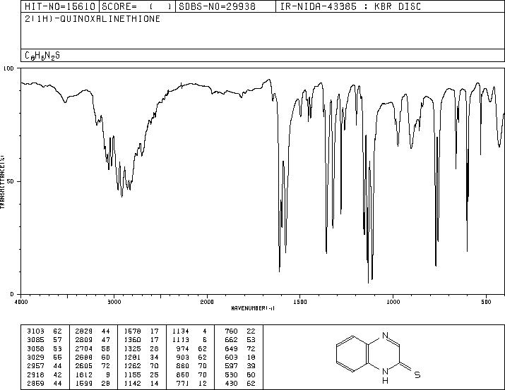 2-QUINOXALINETHIOL(6962-54-5) IR2