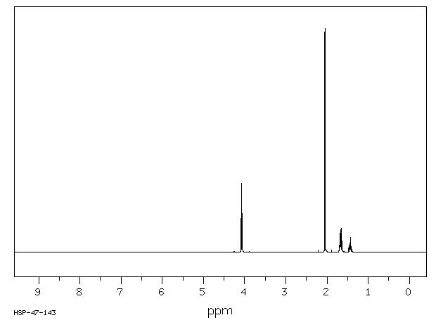 1,5-Diacetoxypentane(6963-44-6) MS