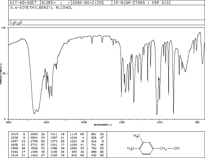 (3,4-Dimethylphenyl)methanol(6966-10-5) Raman