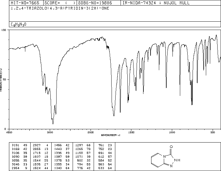 1,2,4-Triazolo[4,3-a]pyridin-3(2H)-one(6969-71-7) <sup>13</sup>C NMR