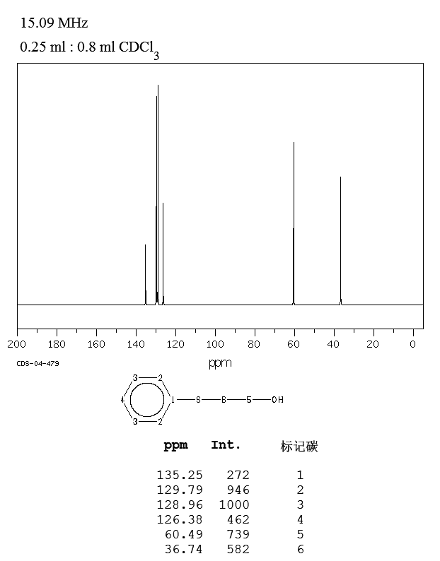 2-(Phenylthio)ethanol(699-12-7) MS