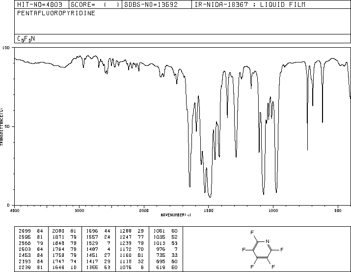 Pentafluoropyridine(700-16-3) IR1