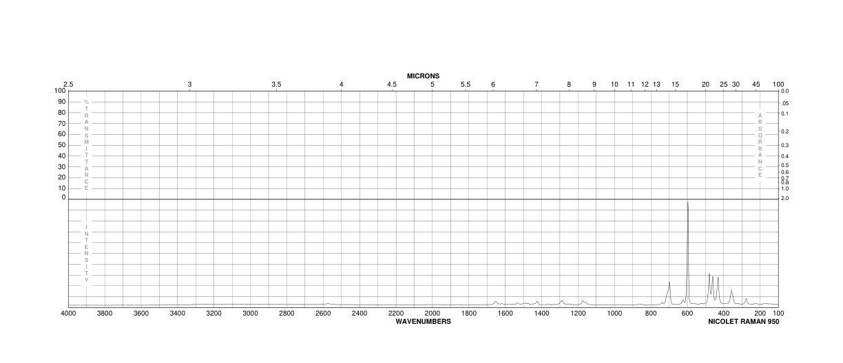 Pentafluoropyridine(700-16-3) IR1