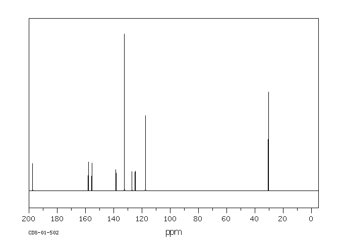 2,4-Dichloro-5-fluoroacetophenone(704-10-9) MS