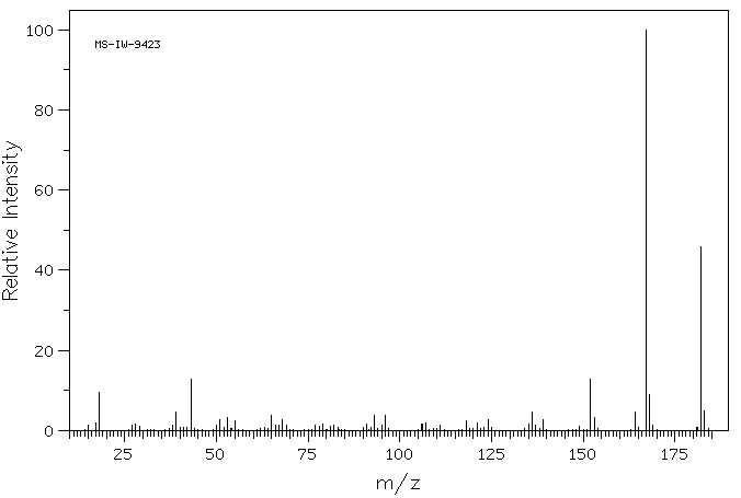 2,3-DIHYDROXY-4-METHOXYACETOPHENONE(708-53-2) MS
