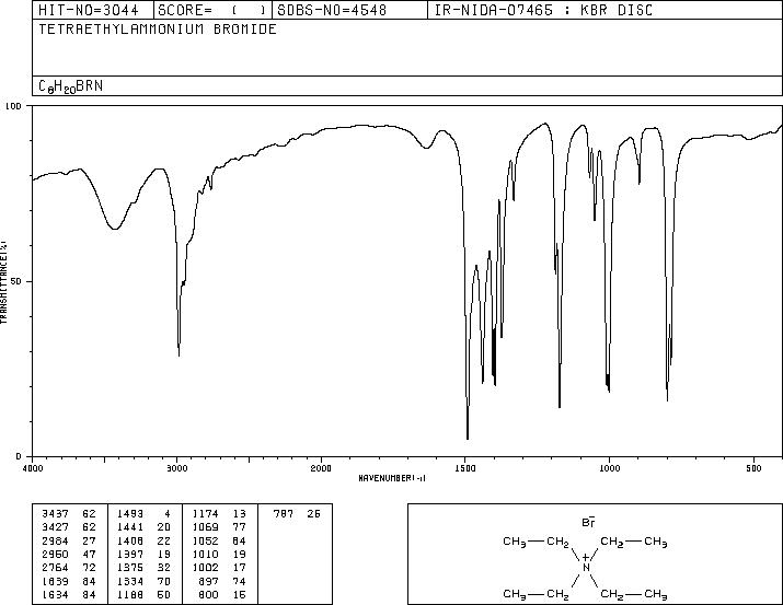 Tetraethylammonium bromide(71-91-0) IR2