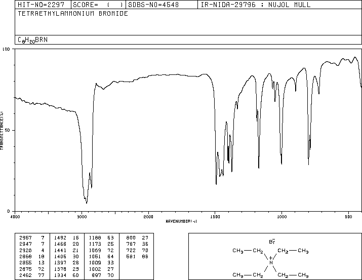 Tetraethylammonium bromide(71-91-0) IR2