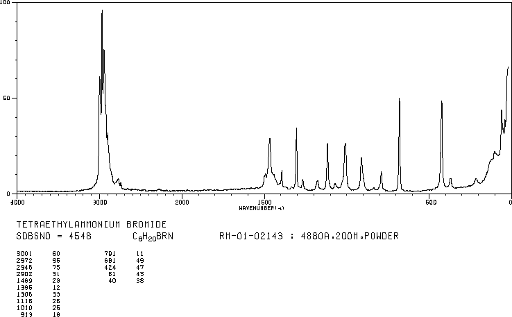 Tetraethylammonium bromide(71-91-0) IR2