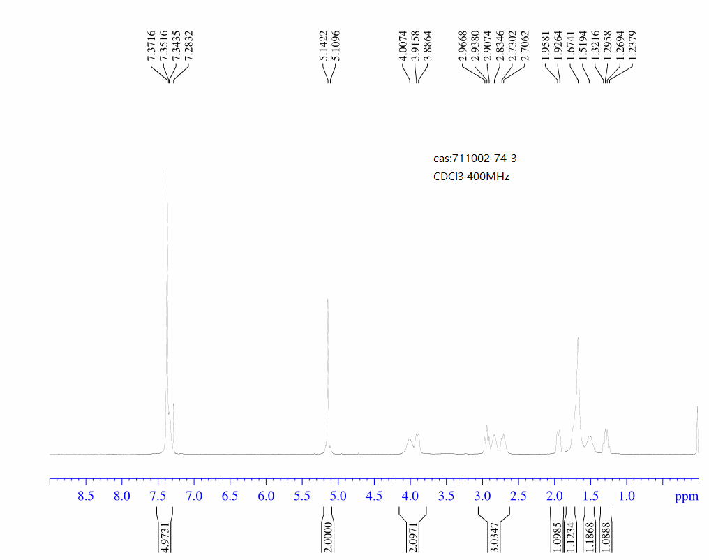 1-N-Cbz-3-aminopiperidine(711002-74-3) <sup>1</sup>H NMR