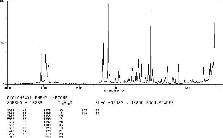 Benzoylcyclohexane(712-50-5) Raman