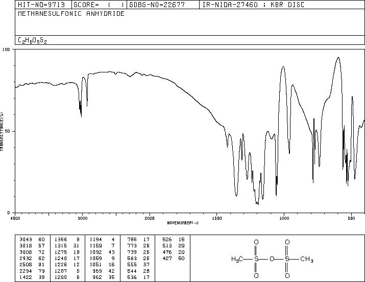 Methanesulfonic anhydride (7143-01-3) Raman