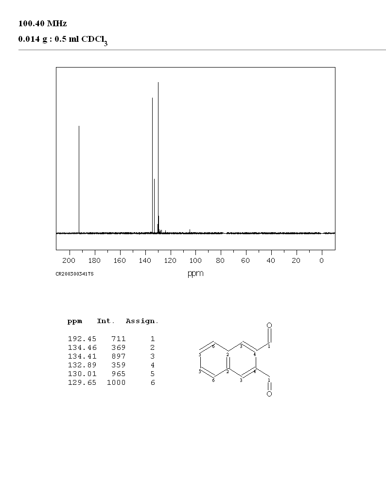 NAPHTHALENE-2,3-DICARBOXALDEHYDE(7149-49-7) <sup>1</sup>H NMR
