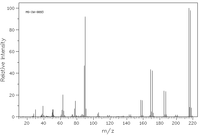 2-BROMO-5-NITROTOLUENE(7149-70-4) MS
