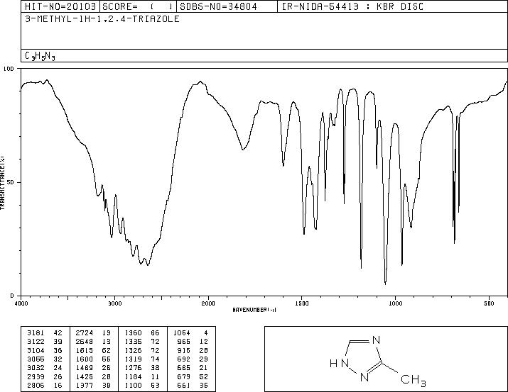 3-METHYL-1H-1,2,4-TRIAZOLE(7170-01-6) IR2