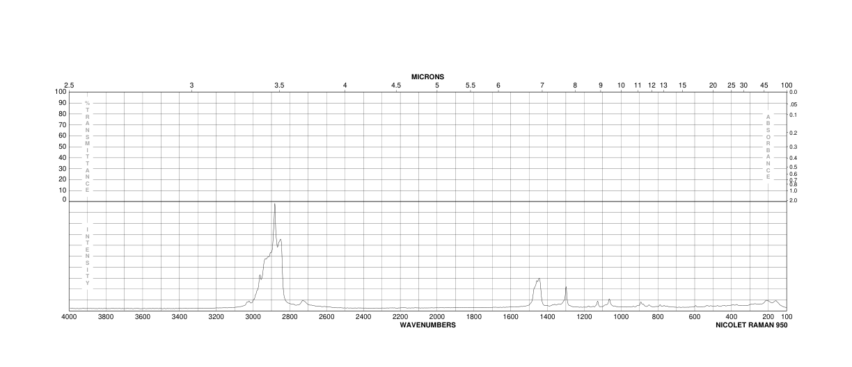 Tridodecyl methyl ammonium chloride(7173-54-8)FT-IR
