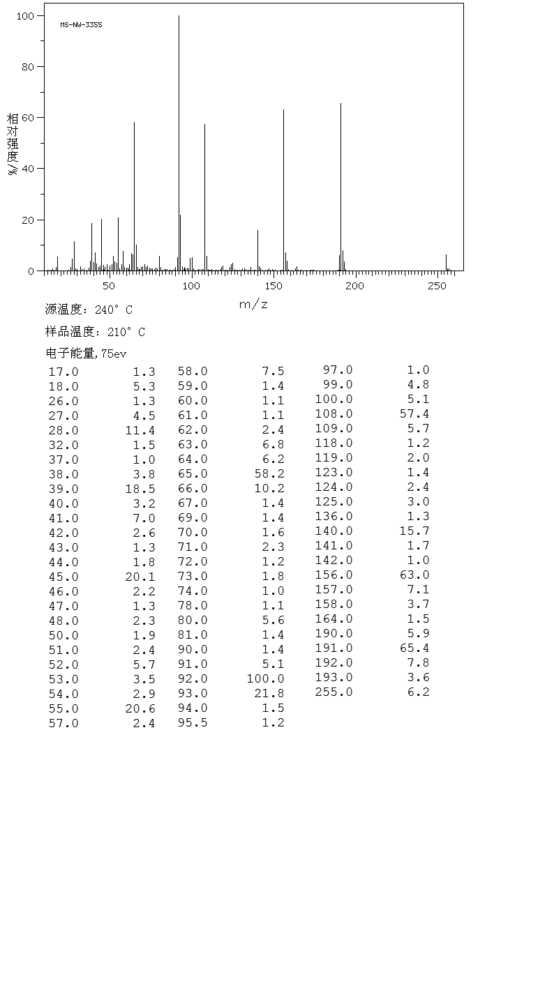 Sulfathiazole(72-14-0) IR2