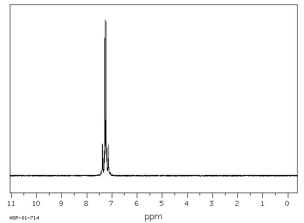 4,4'-DDE(72-55-9) Raman