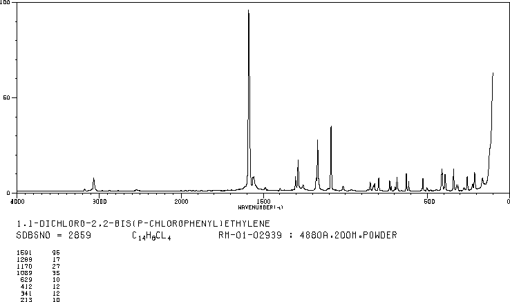 4,4'-DDE(72-55-9) Raman