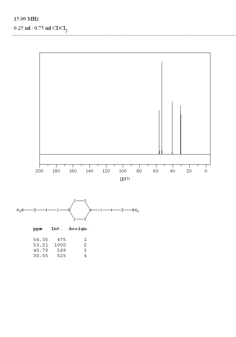 1,4-Bis(3-aminopropyl)piperazine(7209-38-3) <sup>1</sup>H NMR