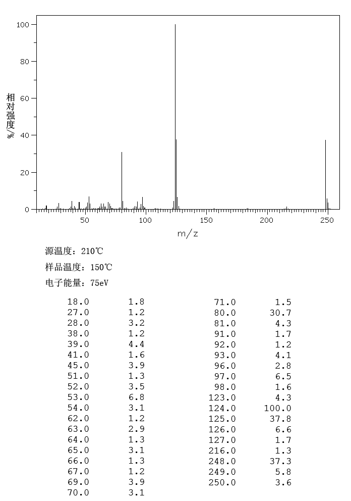 4,4'-Dithiodianiline(722-27-0) IR2