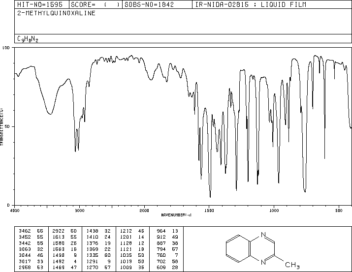 2-Methylquinoxaline(7251-61-8) IR1