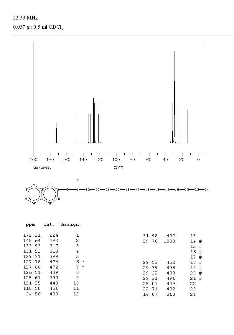 2-NAPHTHYL MYRISTATE(7262-80-8) IR1