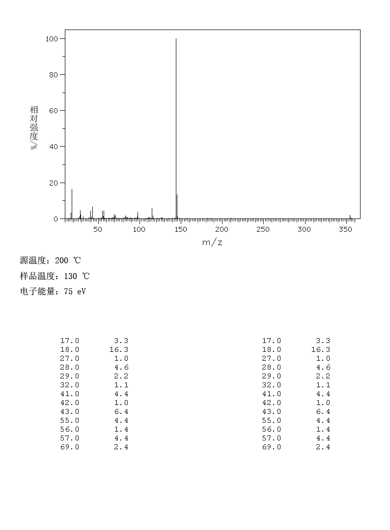 2-NAPHTHYL MYRISTATE(7262-80-8) IR1