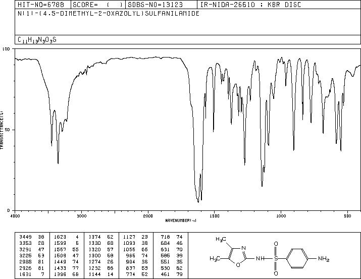 SULFAMOXOL(729-99-7) MS