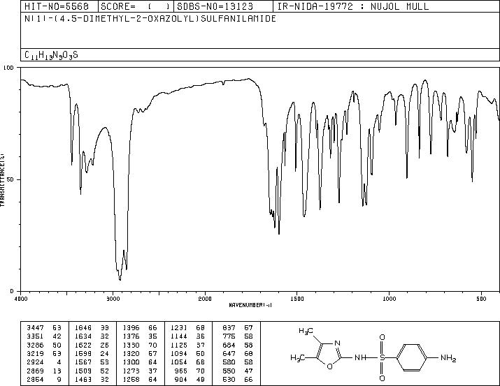 SULFAMOXOL(729-99-7) MS