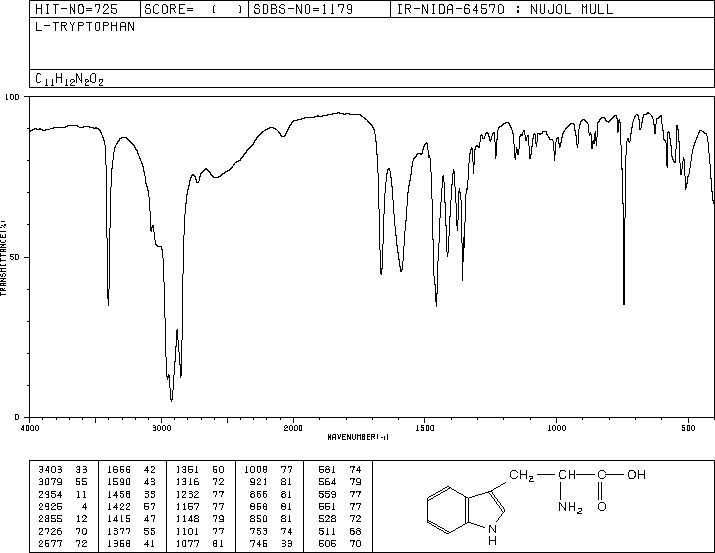 L-Tryptophan(73-22-3) Raman