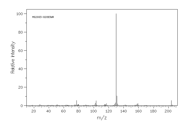 L-Tryptophan(73-22-3) Raman