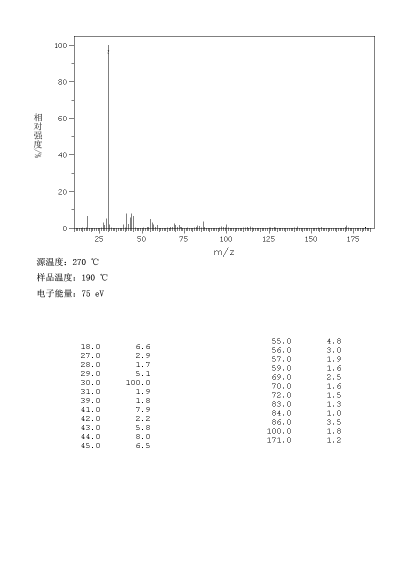 N-UNDECYLAMINE(7307-55-3) Raman