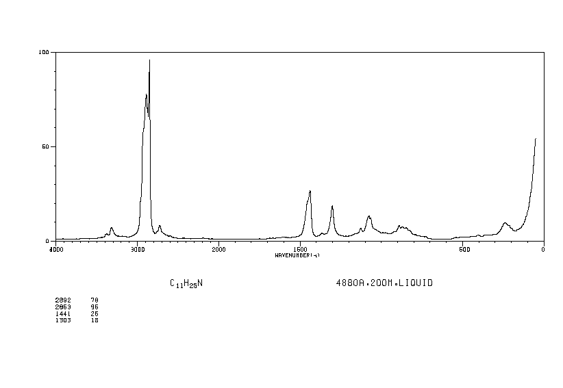 N-UNDECYLAMINE(7307-55-3) Raman