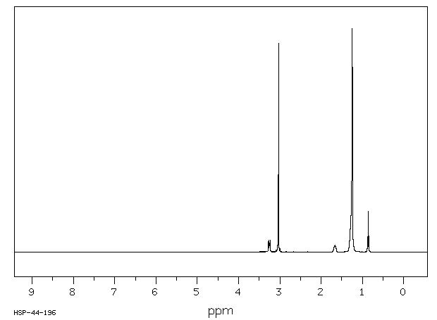 N-HEXADECYLTRIMETHYLAMMONIUM TETRAFLUOROBORATE(73257-08-6) <sup>13</sup>C NMR