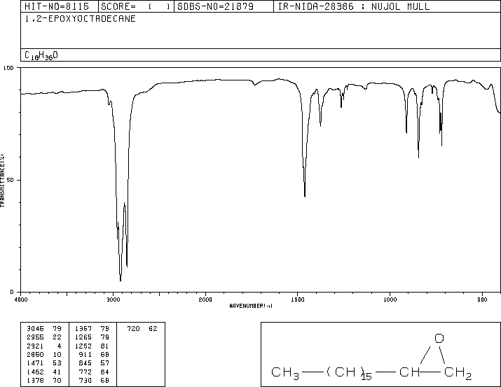 1,2-Epoxyoctadecane(7390-81-0) MS