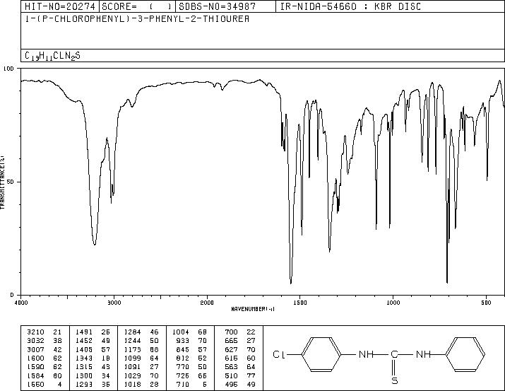 1-(4-CHLOROPHENYL)-3-PHENYL-2-THIOUREA(7392-67-8) IR2