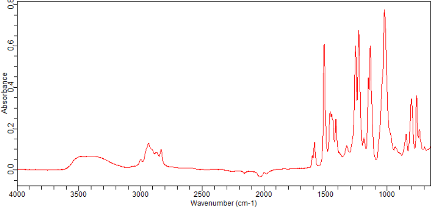 2-(3,4-Dimethoxyphenyl)ethanol(7417-21-2) <sup>1</sup>H NMR