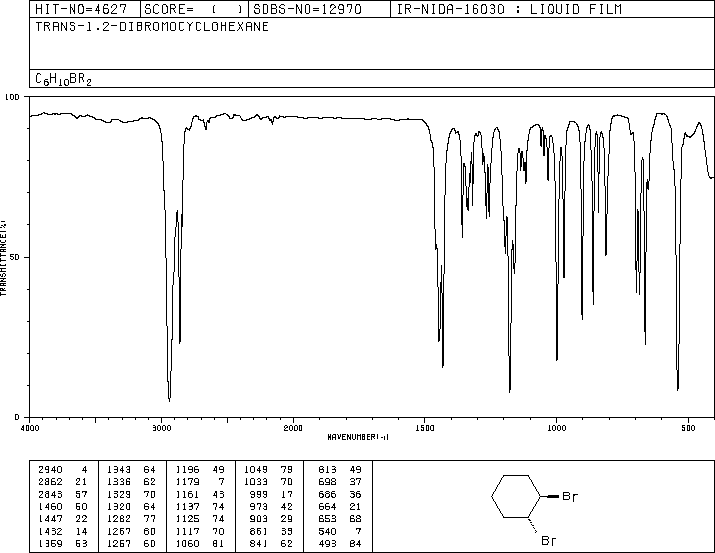 TRANS-1,2-DIBROMOCYCLOHEXANE(7429-37-0) MS