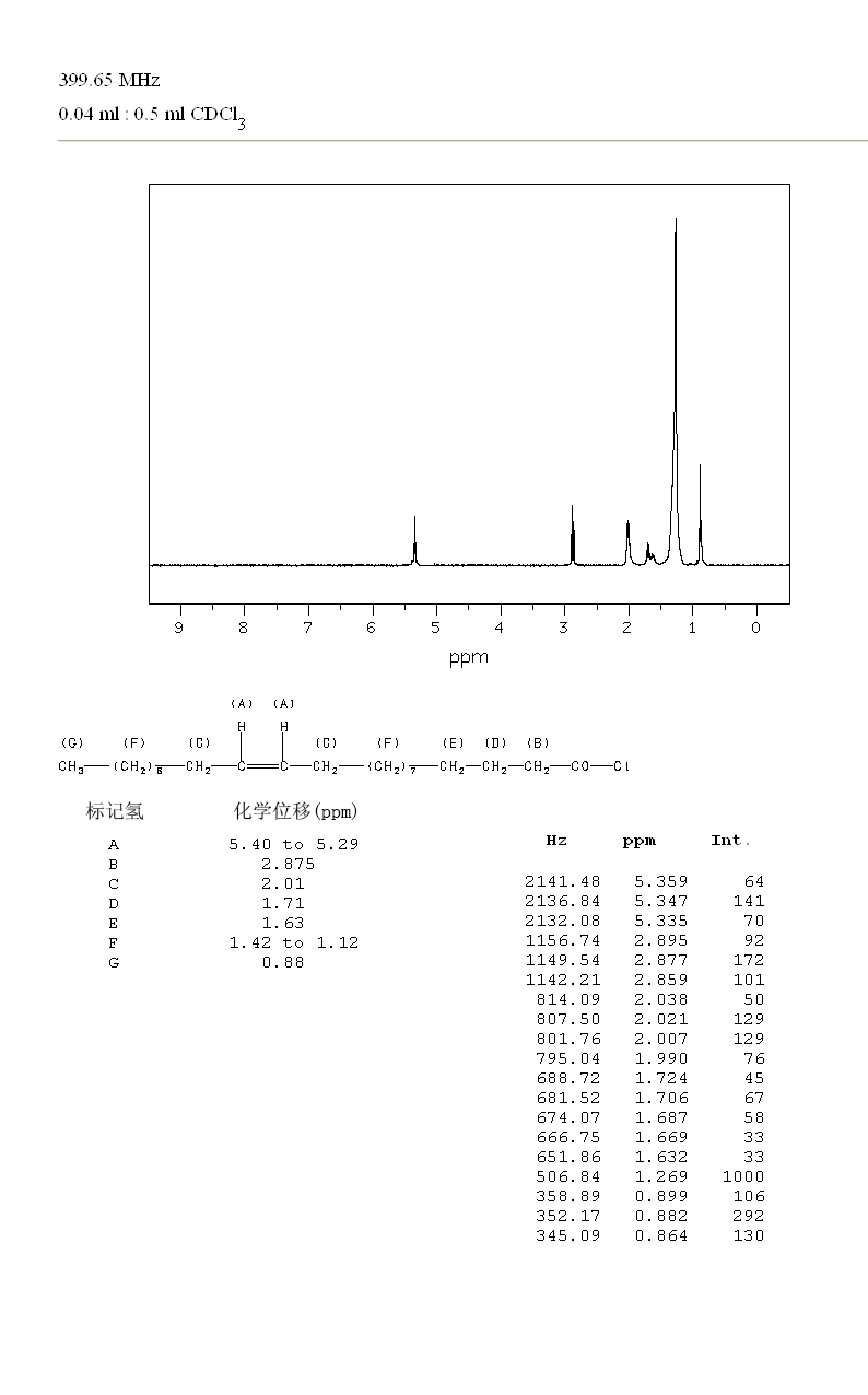 ERUCOYL CHLORIDE(7459-29-2) IR1