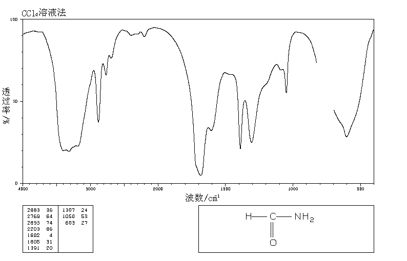 Formamide(75-12-7) MS