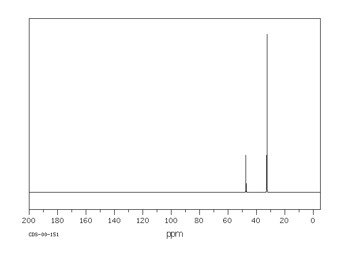 tert-Butylamine(75-64-9) MS