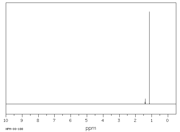 tert-Butylamine(75-64-9) MS