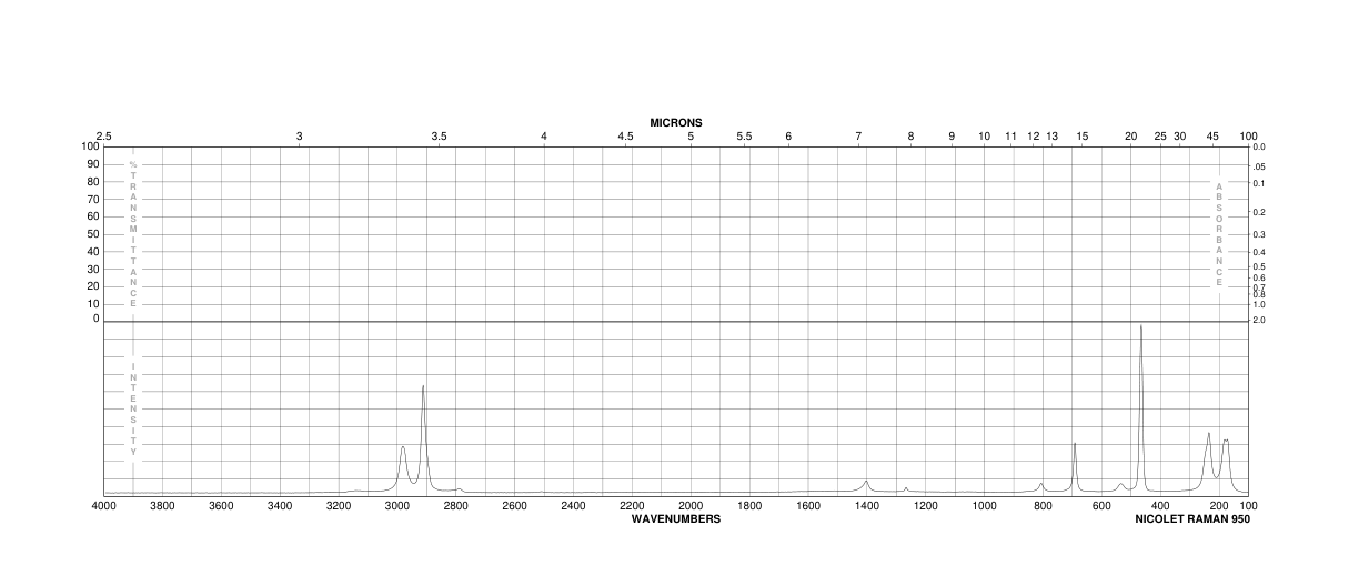 Dichlorodimethylsilane(75-78-5) <sup>1</sup>H NMR