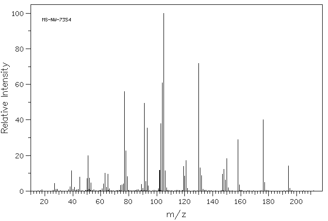 1,2-Phenylenediacetic acid(7500-53-0) MS