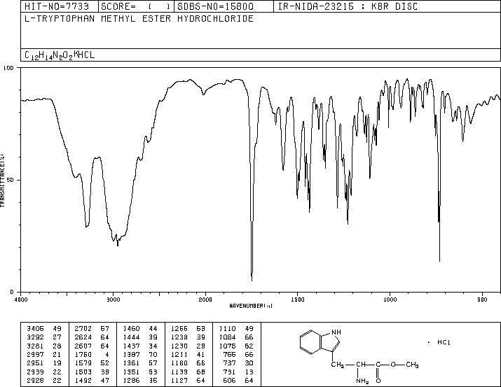 Methyl L-tryptophanate hydrochloride(7524-52-9) IR2