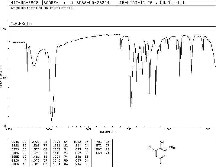 4-BROMO-2-CHLORO-6-METHYLPHENOL(7530-27-0) IR1