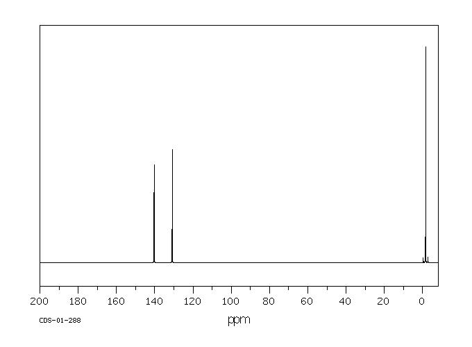 Vinyltrimethylsilane(754-05-2) <sup>13</sup>C NMR