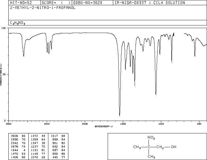 2-Methyl-2-nitropropan-1-ol(76-39-1) Raman