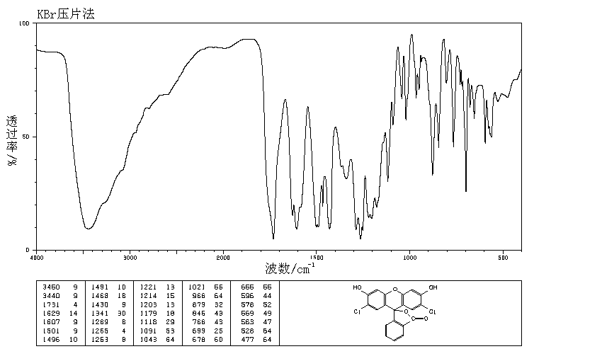 2',7'-Dichlorofluorescein(76-54-0) <sup>1</sup>H NMR